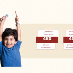 كفالة رياض الأطفال